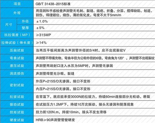 海州法兰式声测管现货性能特点